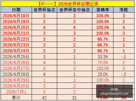 体育,MK体育,MK体育官网,MK体育官网,MK体育App,MK体育直播,MK体育下载,MK体育平台