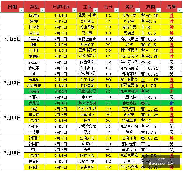 体育,MK体育,MK体育官网,MK体育官网,MK体育App,MK体育直播,MK体育下载,MK体育平台