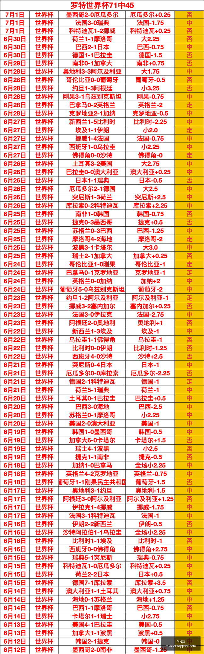 体育,体育官网数,据冲到,MK体育官网,MK体育App,MK体育直播,MK体育下载,MK体育平台