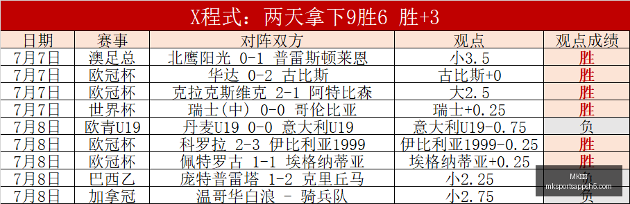 体育,MK体育,MK体育官网,MK体育官网,MK体育App,MK体育直播,MK体育下载,MK体育平台