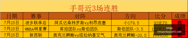 体育,体育官网关,键数据曝光,MK体育官网,MK体育App,MK体育直播,MK体育下载,MK体育平台