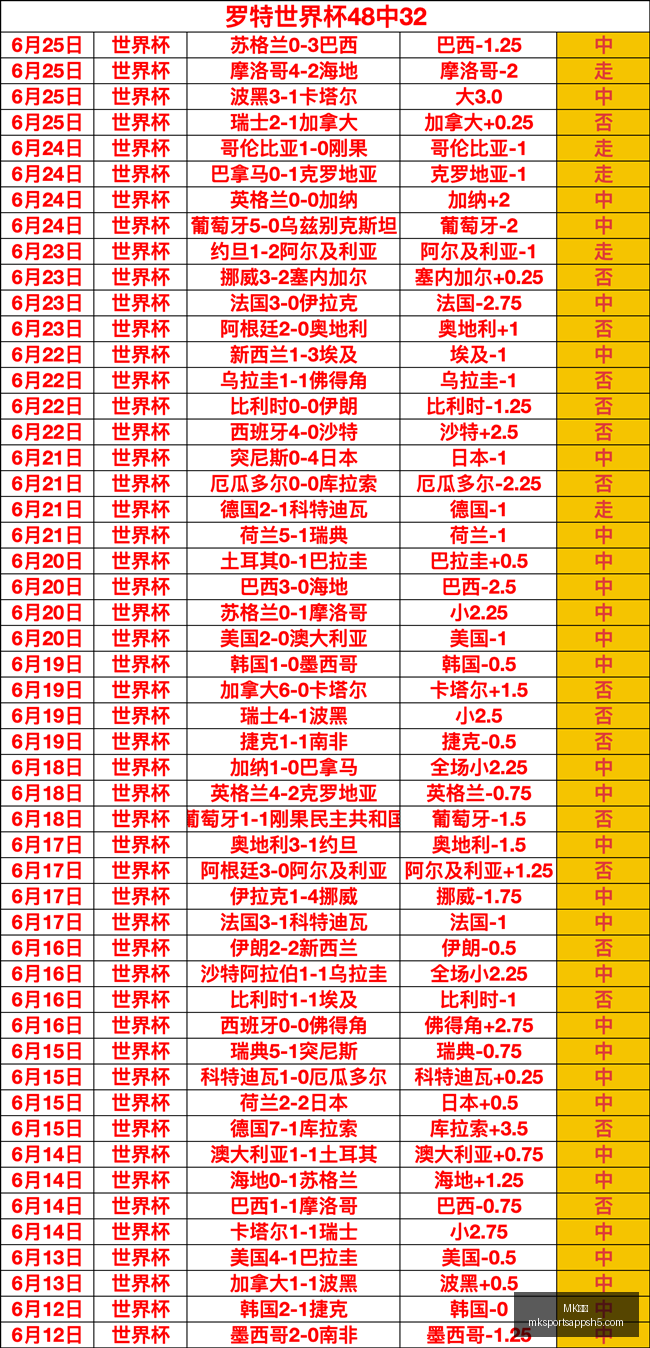 体育,MK体育,MK体育官网,MK体育官网,MK体育App,MK体育直播,MK体育下载,MK体育平台