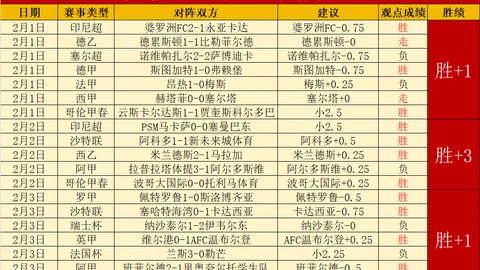 【热力全开】近8战7胜！王牌早餐信心满满，今日强势出击，一鼓作气赢下来！🎉🌟🏆