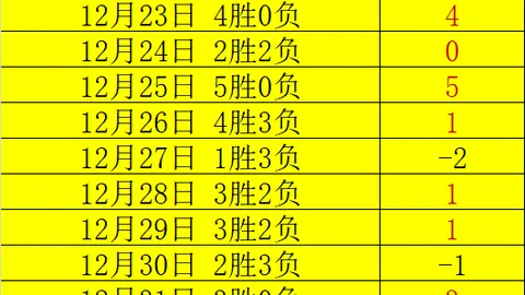 “克伦克集团对世界杯举办权发出撤回警告，与国际足联激烈交锋”